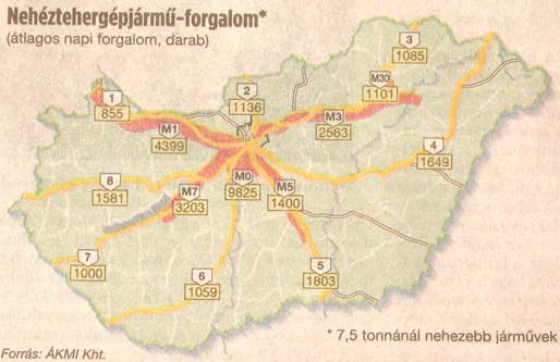 Átlagos tehergépjármű forgalom adatai